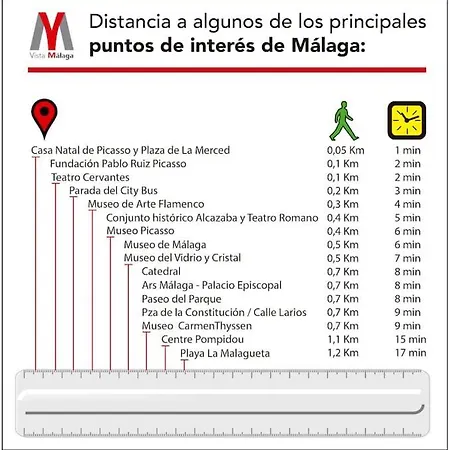 Apartamento Vista Málaga